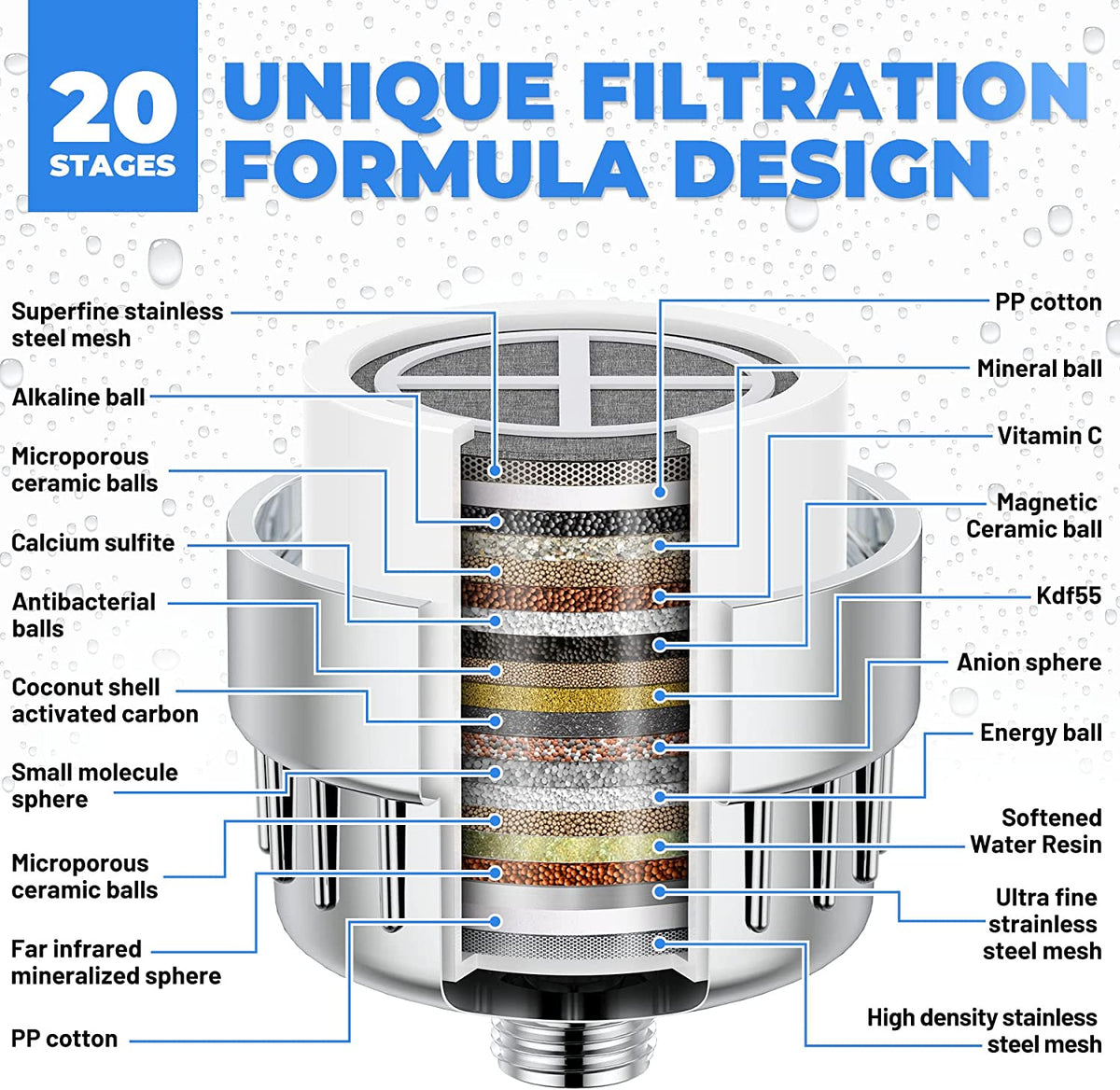 20 Stage Shower Filter Water Purifier
