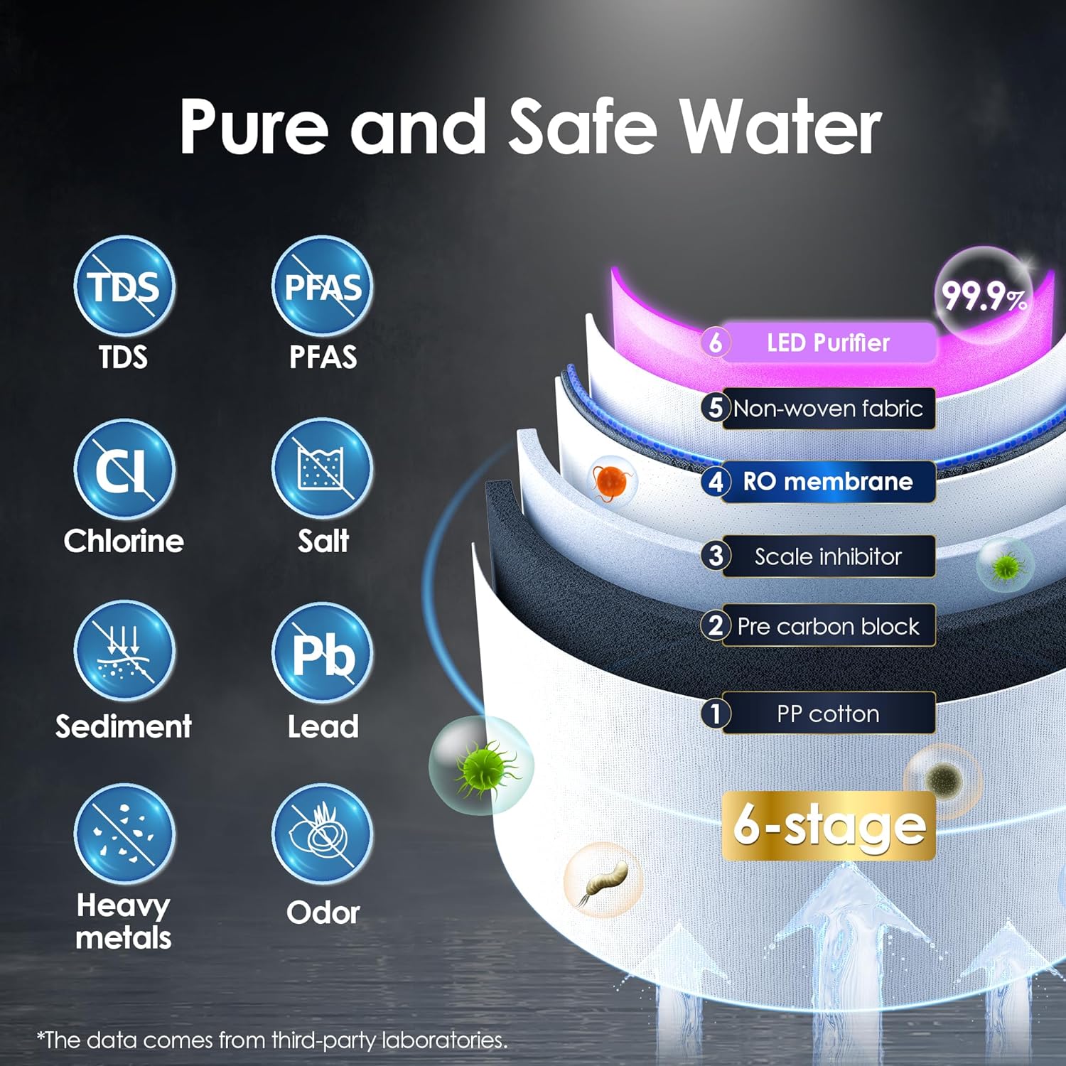 Trending Technologies for Water Purification: 2023 Overview